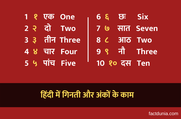 Numbers in Hindi Ginti