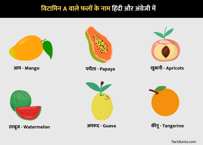 Vitamin A fruits name in Hindi