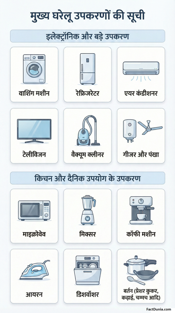 gharelu upkaran ke naam