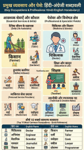 100 Occupation Name in Hindi and English